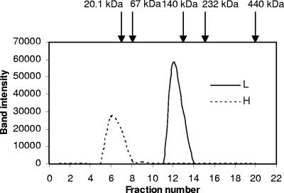 FIG. 6.