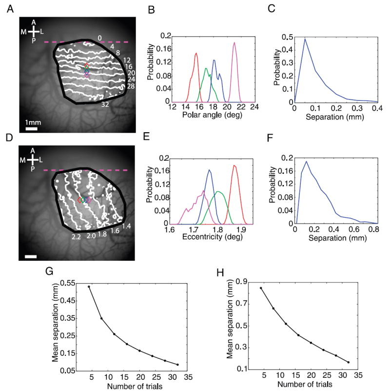 FIG. 8