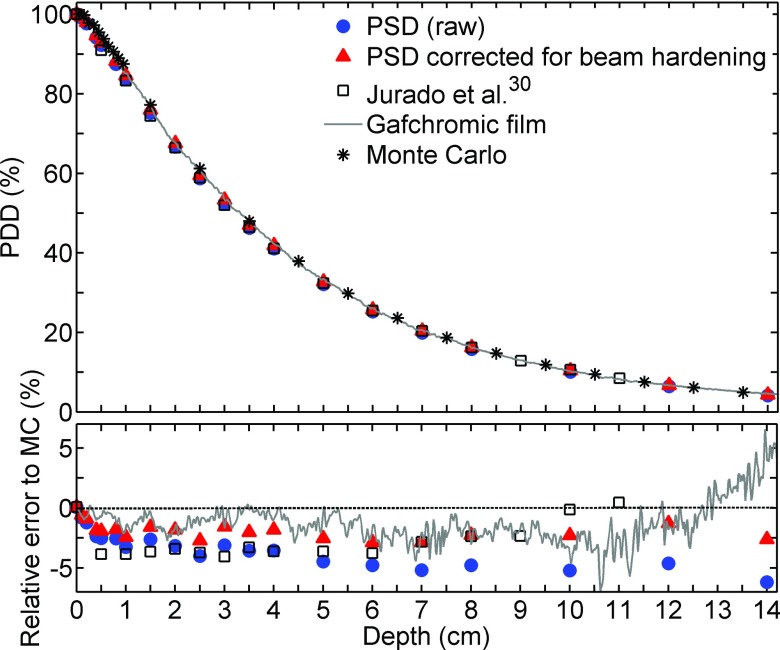 FIG. 6.