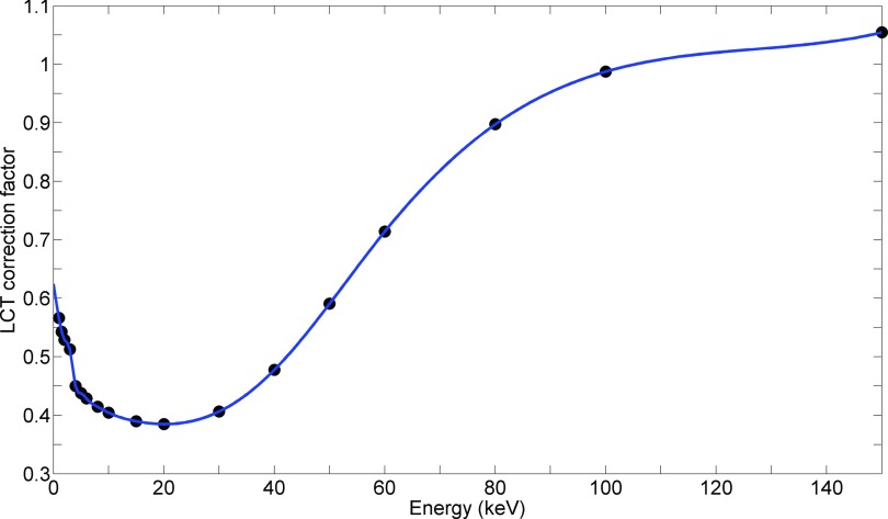 FIG. 2.