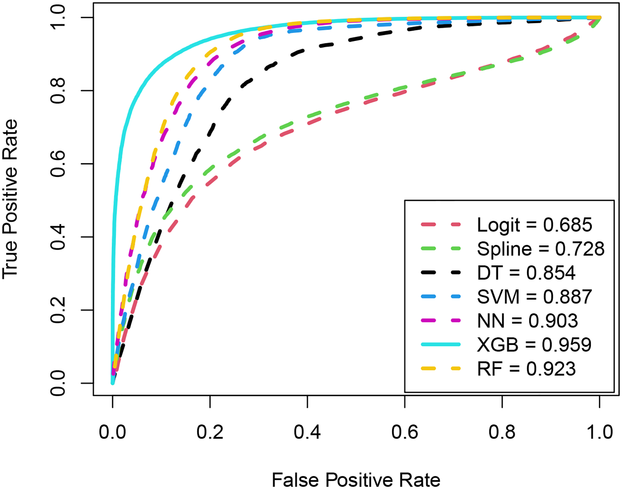 Figure 2: