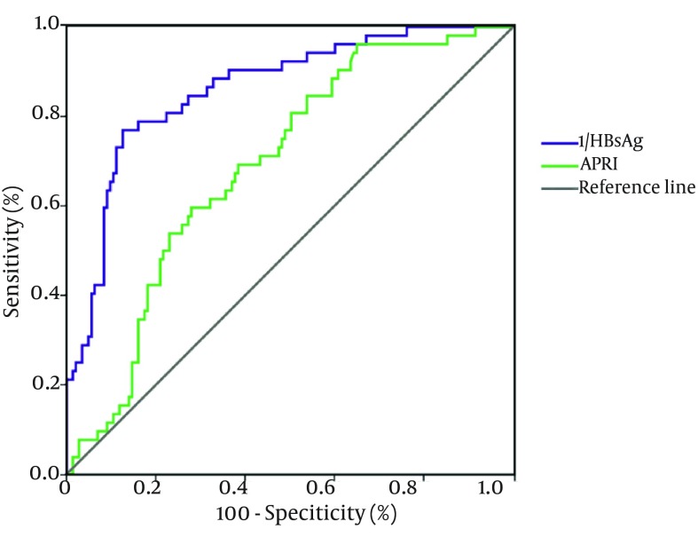 Figure 2.