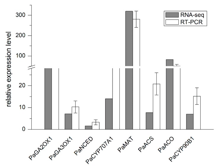 Figure 5