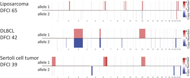 Extended Data Figure 4