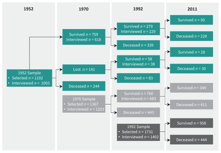 Figure 1: