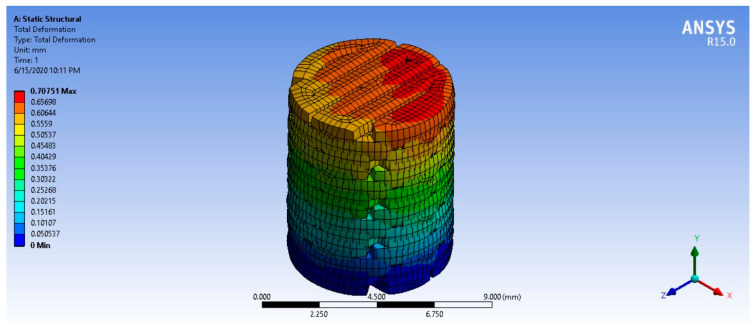 Figure 20