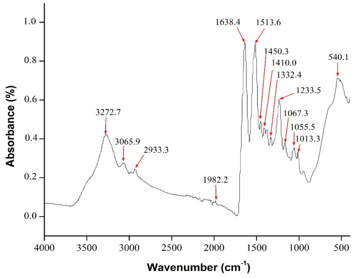 Figure 9