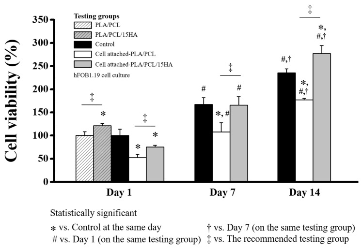 Figure 17