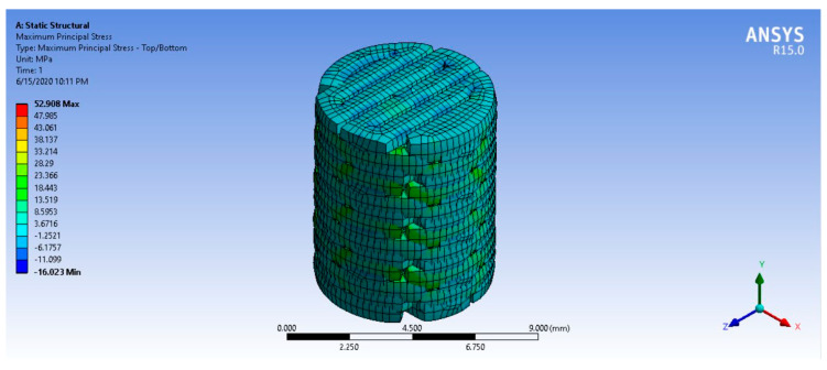 Figure 19