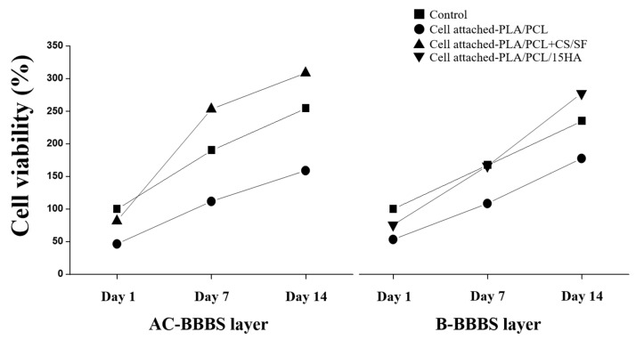 Figure 21