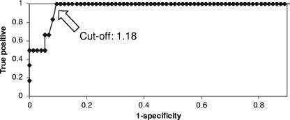 FIG. 1.