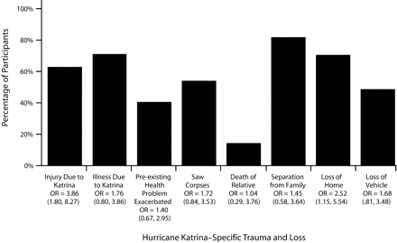 FIGURE 1—