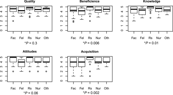 Figure 3: