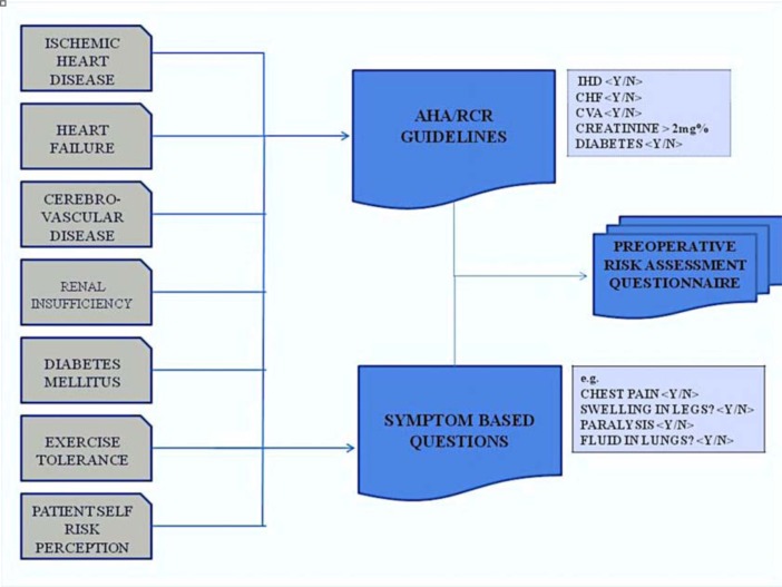 Figure 2: