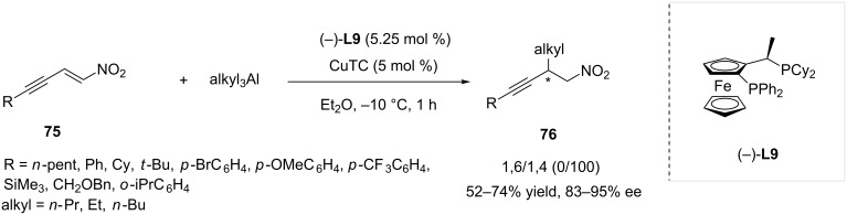 Scheme 22