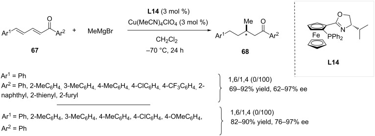 Scheme 18