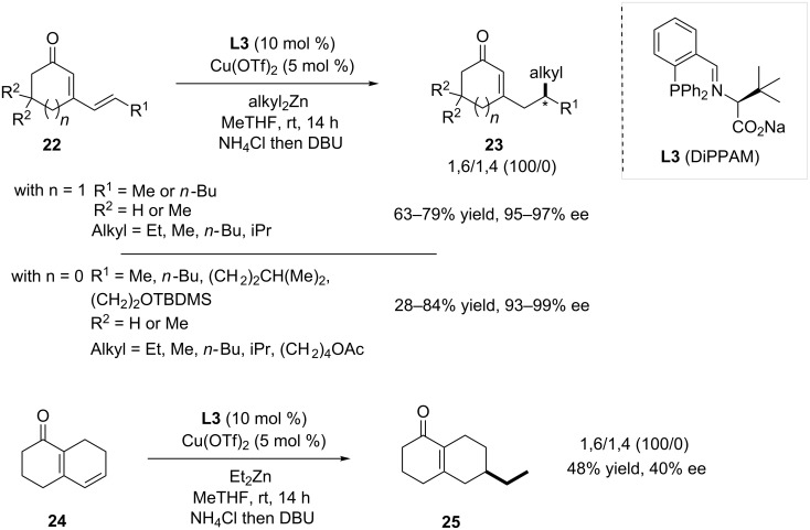 Scheme 4