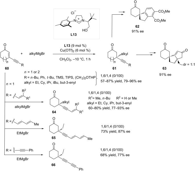 Scheme 17