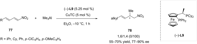 Scheme 23