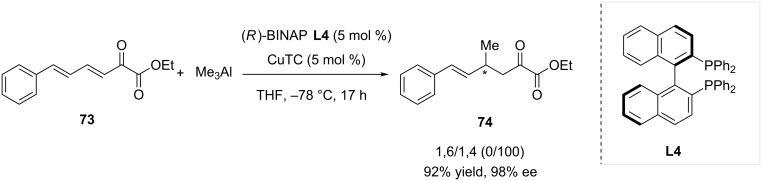 Scheme 21