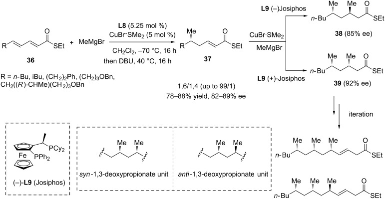 Scheme 9