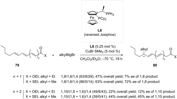 Scheme 24