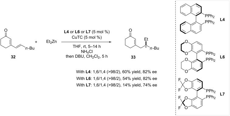 Scheme 7