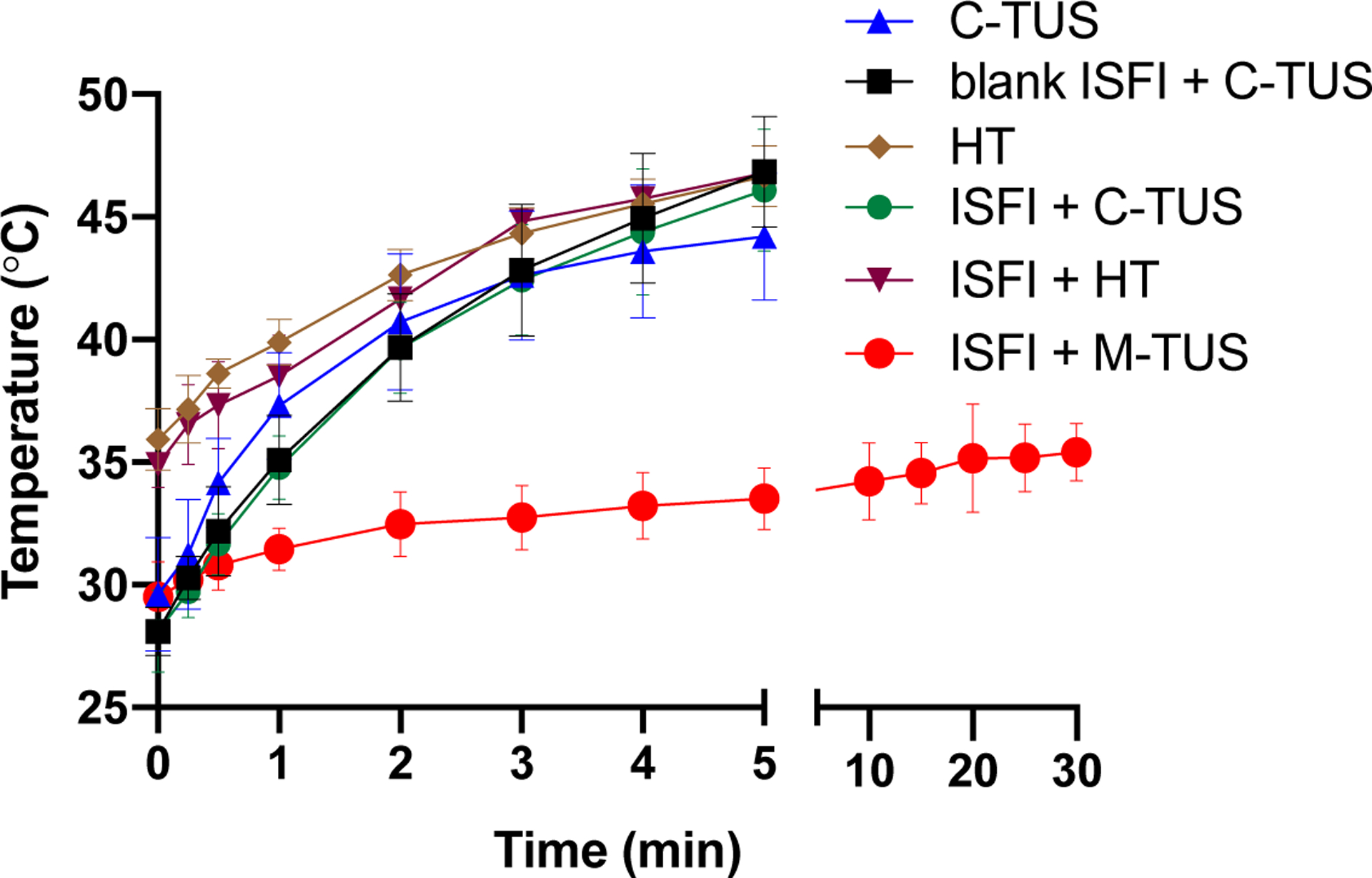 Figure 4: