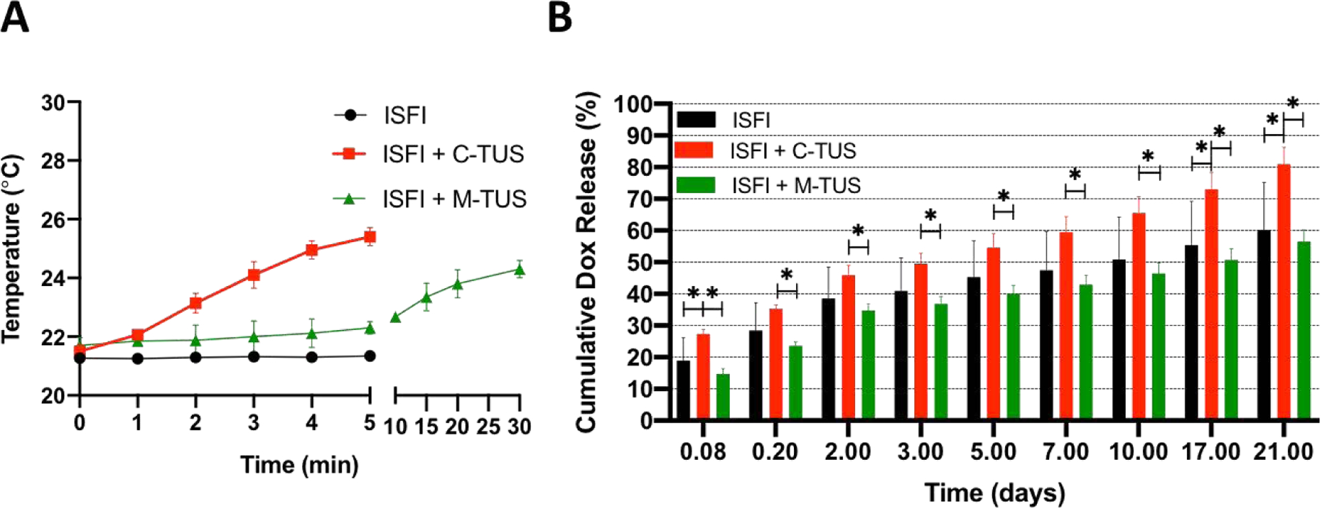 Figure 2: