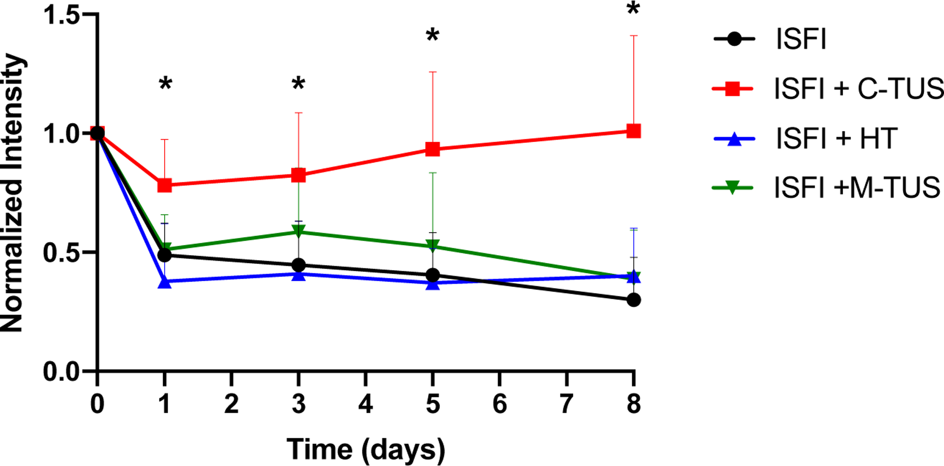 Figure 6: