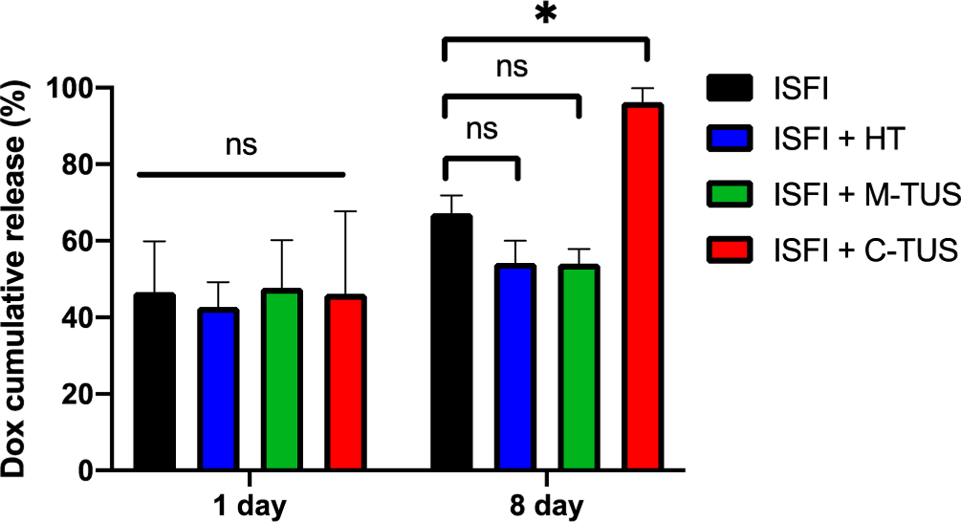 Figure 3: