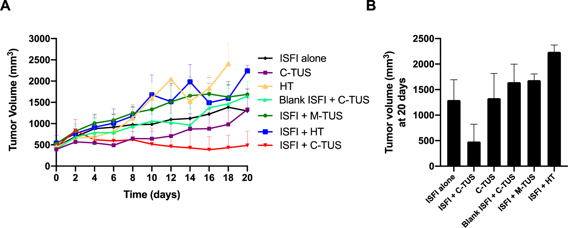 Figure 9: