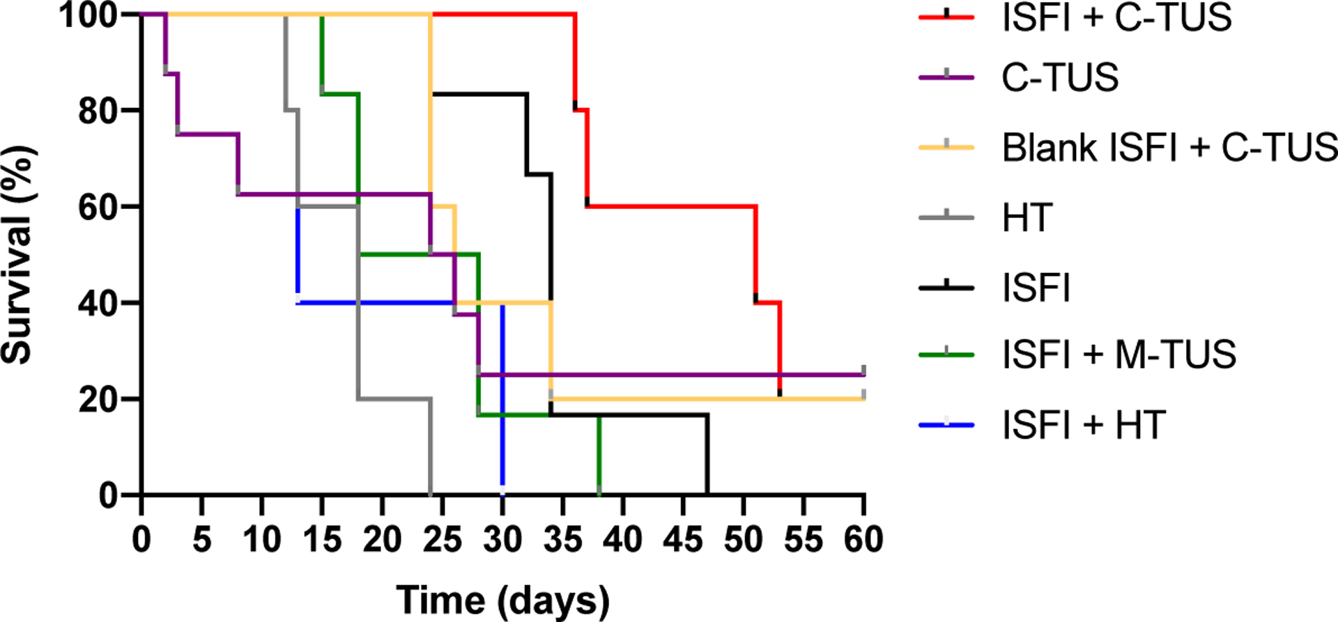 Figure 10: