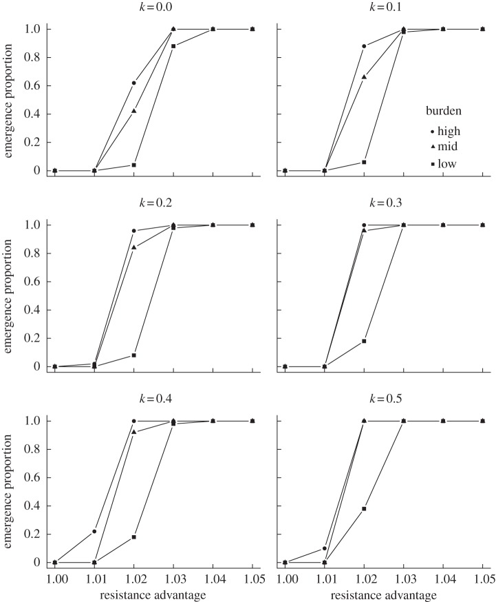 Figure 2.