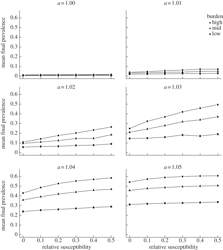 Figure 3.