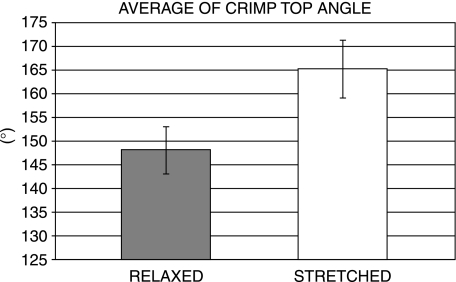 Fig. 14