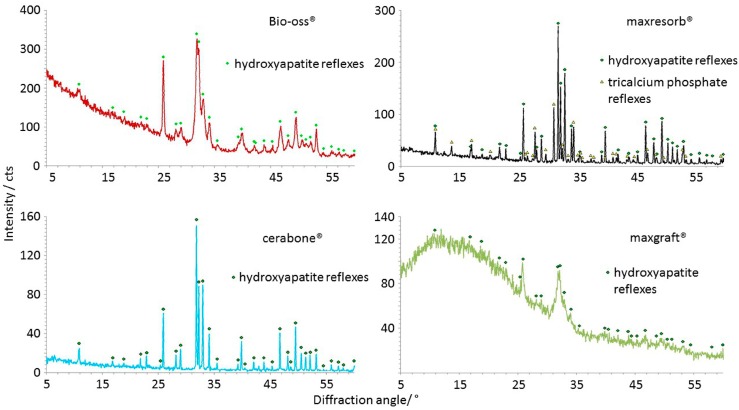 Figure 12