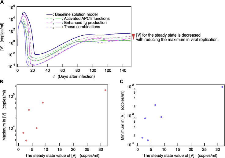 Figure 5