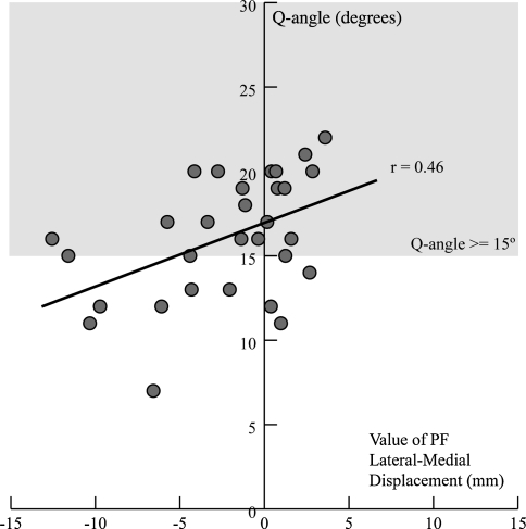 Fig. 3