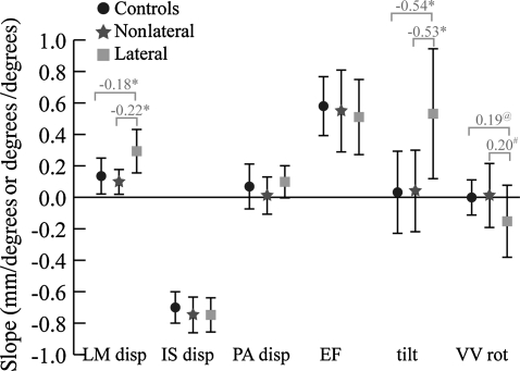 Fig. 6