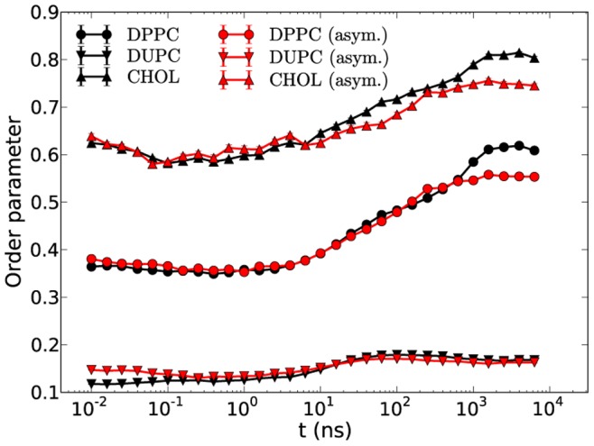 Figure 10