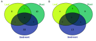 FIG 4