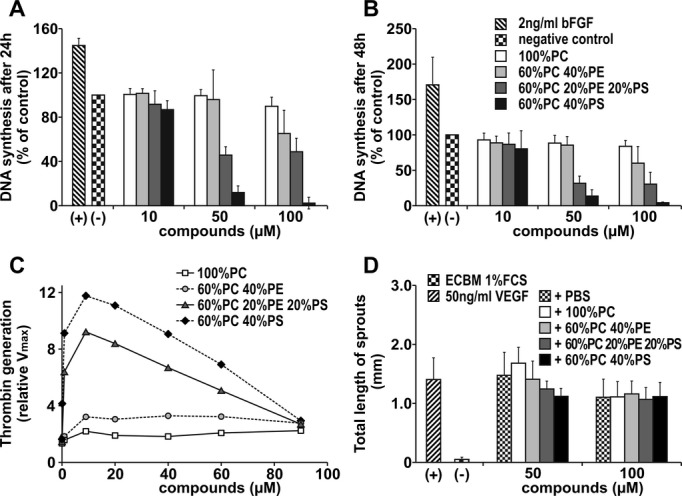 Figure 10.