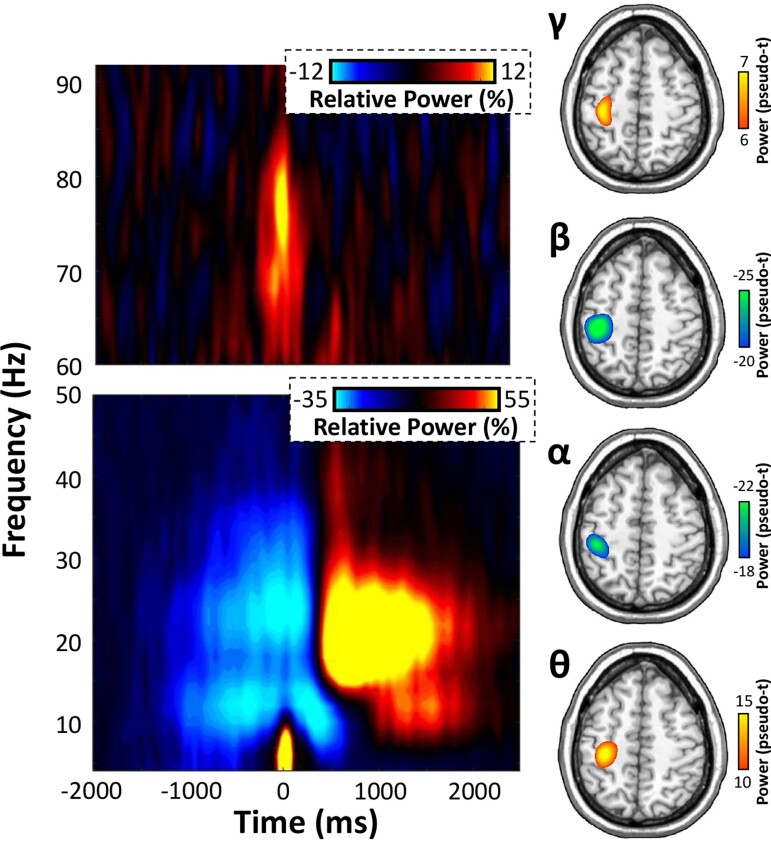 Figure 2