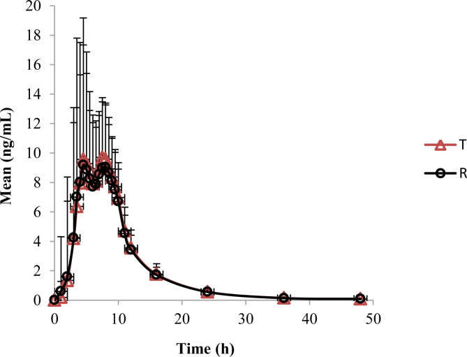 Fig. 2