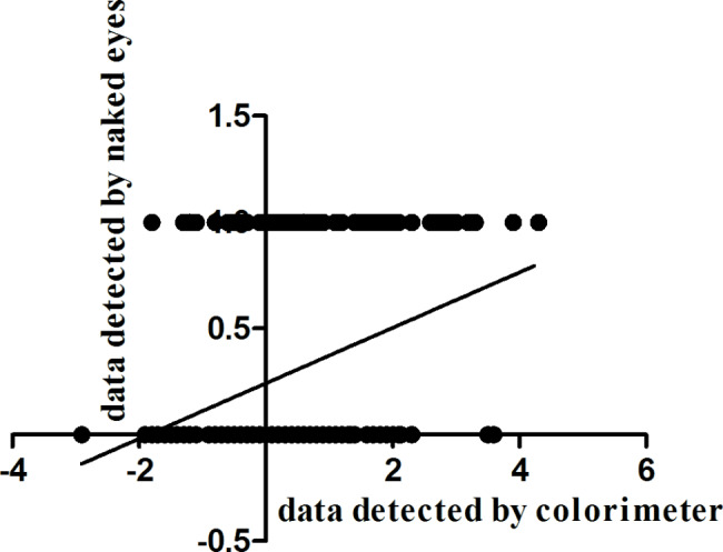 Fig. 5