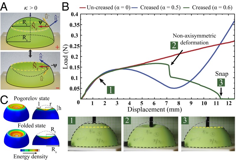 Fig. 4.