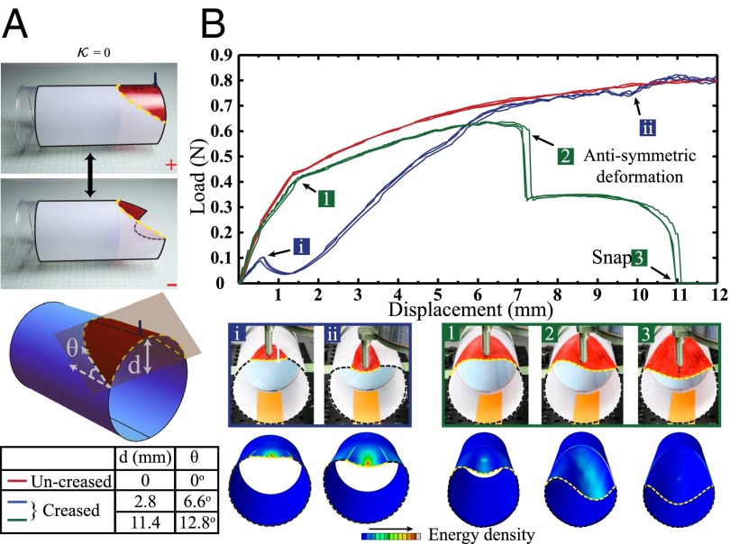 Fig. 3.