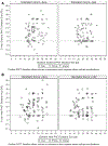 Figure 4a and 4b: