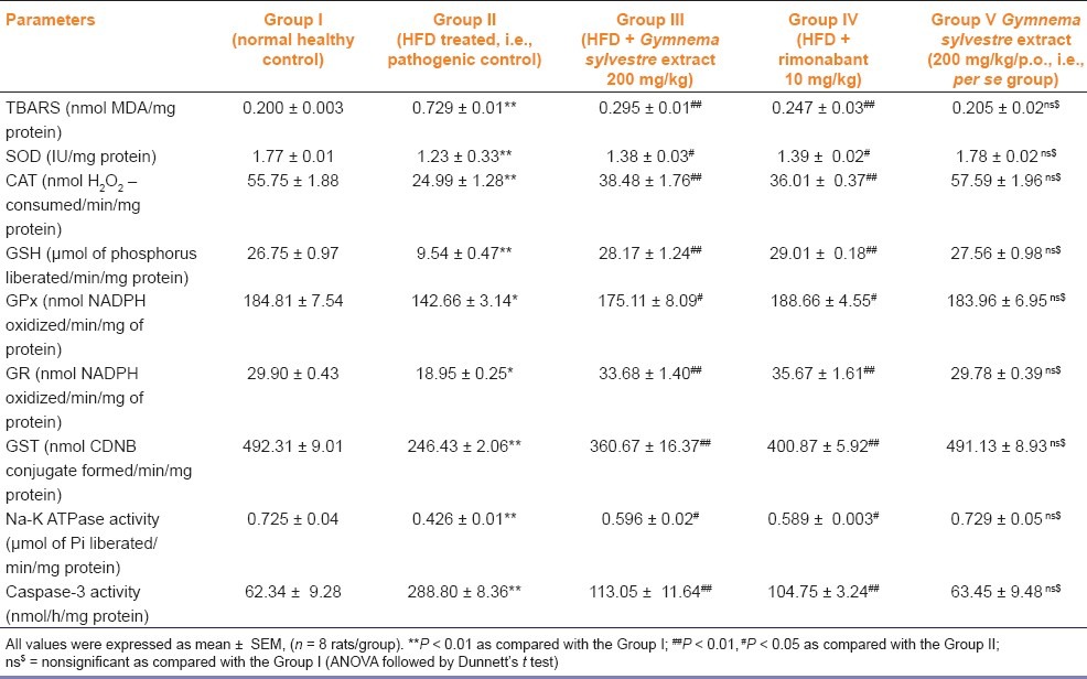 graphic file with name IJPharm-44-607-g004.jpg